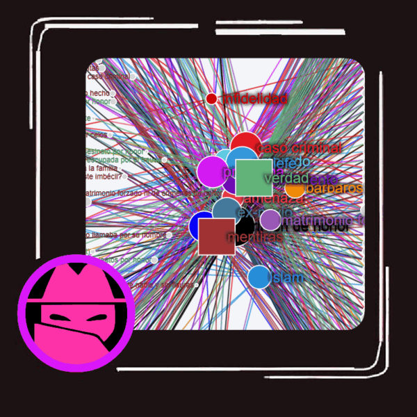 Interactieve visualisatie van getuigenissen over de brandmoord op Narges Achikzei in Zeist