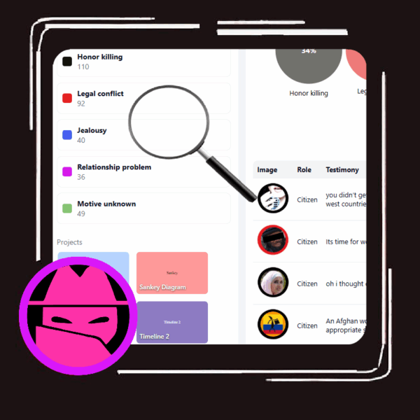 Doofpot brandmoord Narges Achikzei: 240 getuigenissen ontmaskeren jarenlange wegkijkpraktijken Inspectie Justitie en Veiligheid