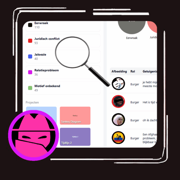 Dashboard: Analyse van 240 getuigenissen in moordzaak Narges Achikzei